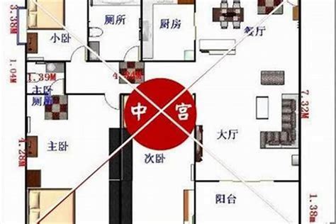 房子九宫格怎么看|風水入門：如何確定房屋的九宮位